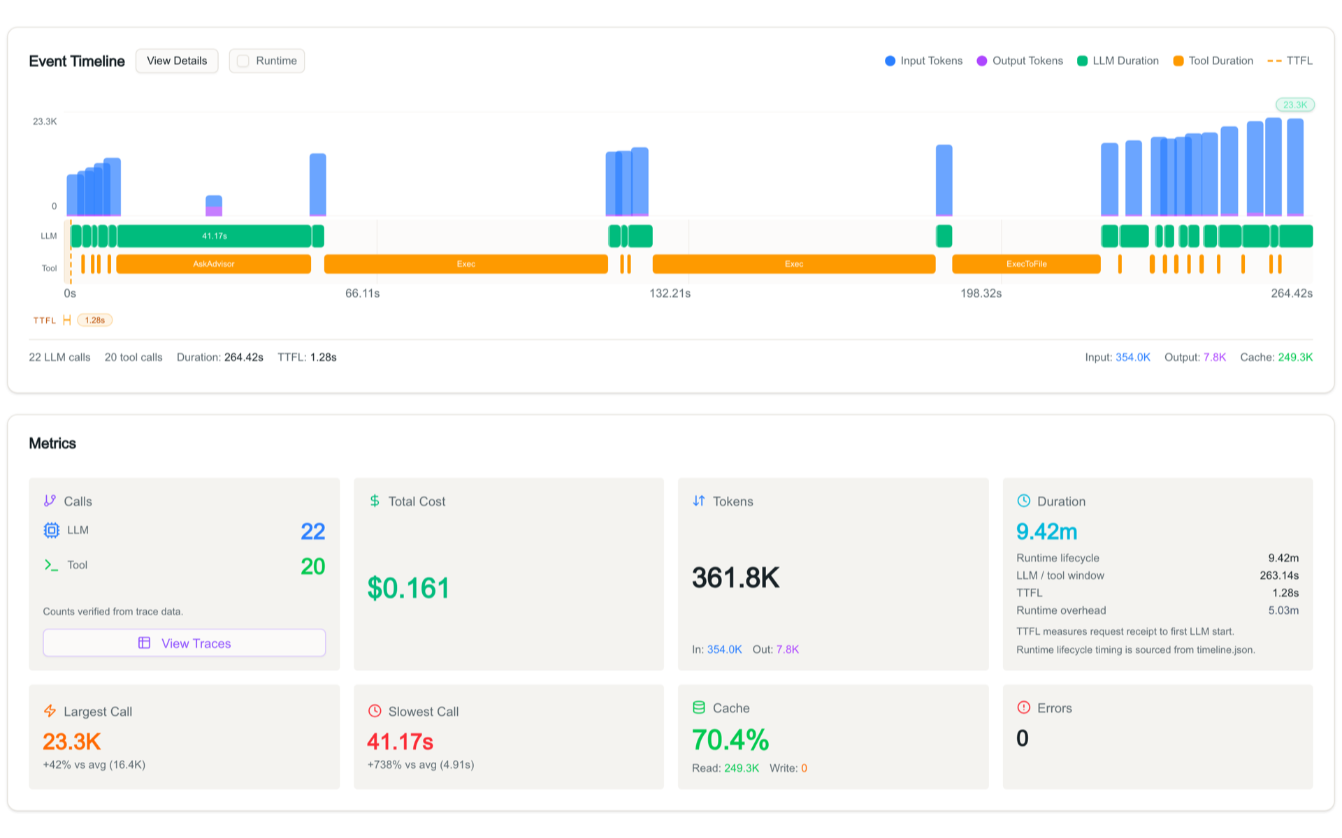 Agent Aech session event timeline and metrics showing LLM and tool activity, cost, token totals, cache usage, duration, and errors